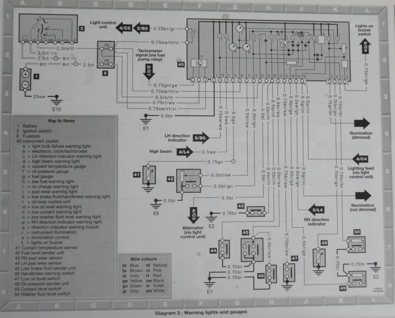 W124 wiring diagrams | MBClub UK - Bringing together Mercedes Enthusiasts
